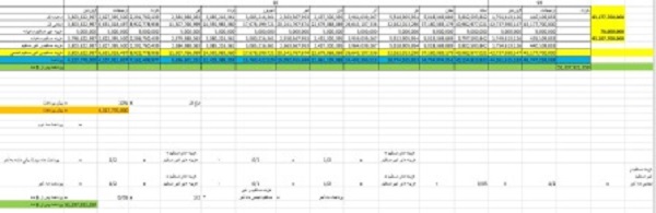 برنامه زمانبندی و کنترل پروژه اجرای تونل آیدوغموش قطعه 2 به روش دکتر قدوسی