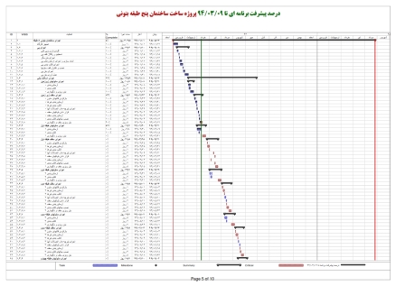 زمانبندی و کنترل پروژه ساختمان اسکلت بتنی 5طبقه 17ماهه (4طبقه+زیرزمین)